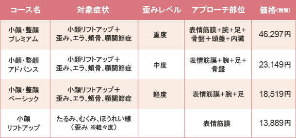 価格表