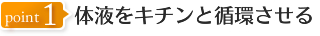 体液をキチンと循環させる